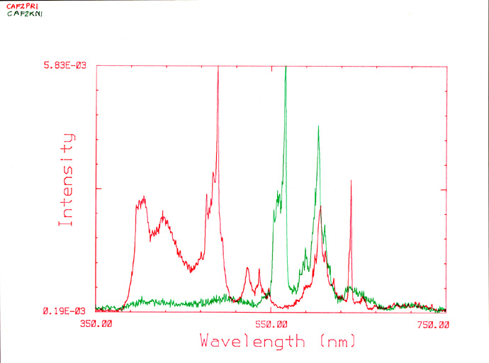 spectra of synthetic calcium fluorites